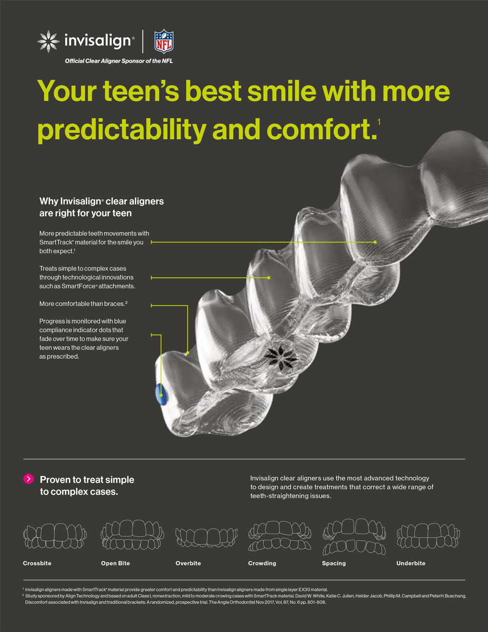 Dental Concepts