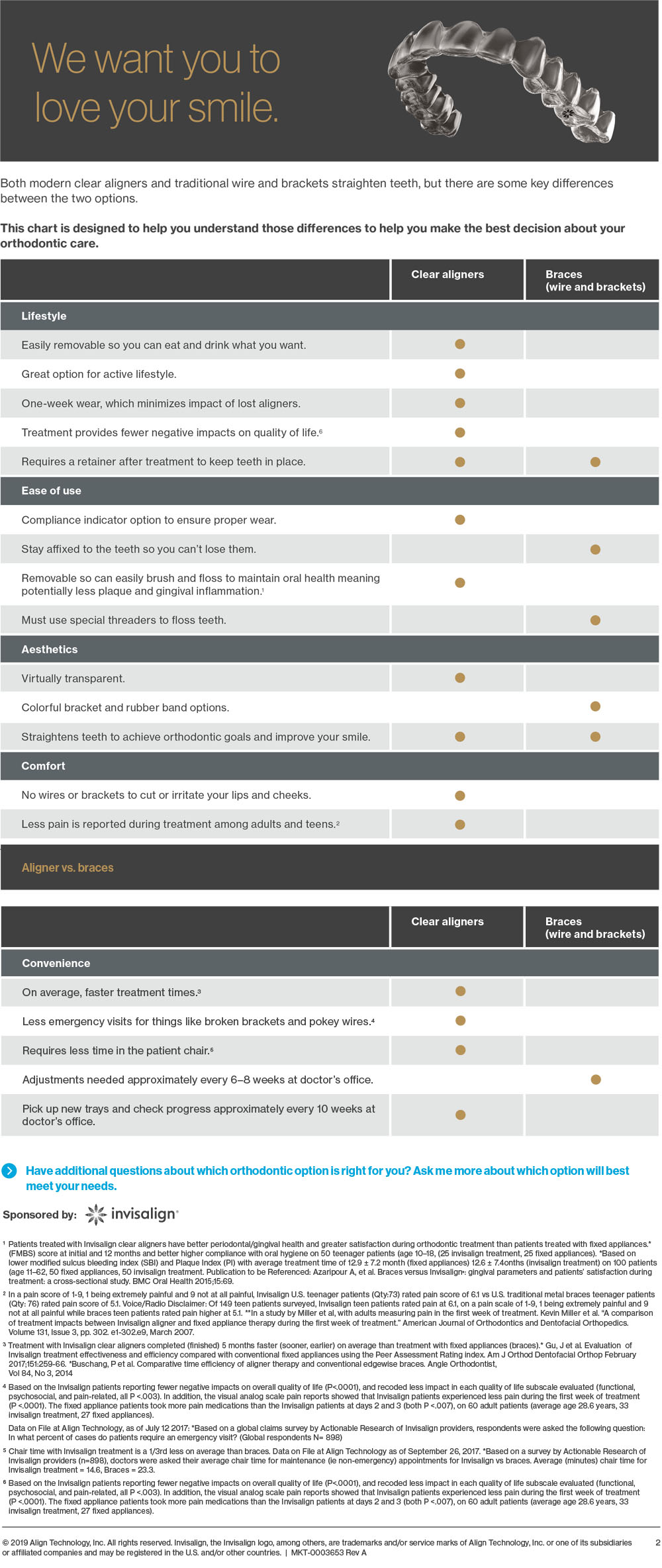 Dental Concepts